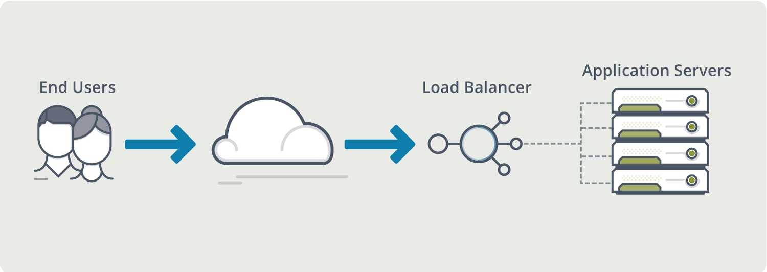 Tutorial: create a classic load balancer