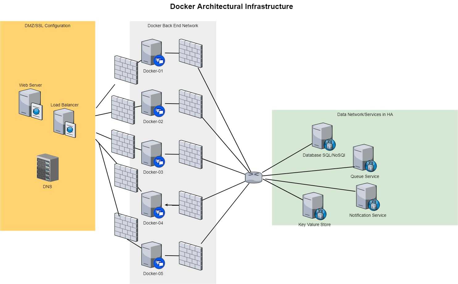 Manage sensitive data with docker secrets | docker documentation