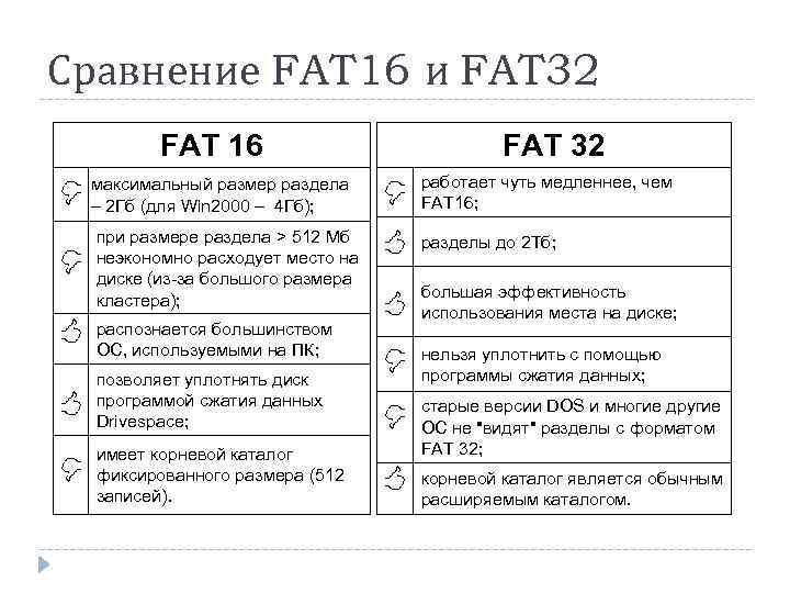 Что такое файловая система и какая разница между ntfs, fat32 и exfat - windows 10