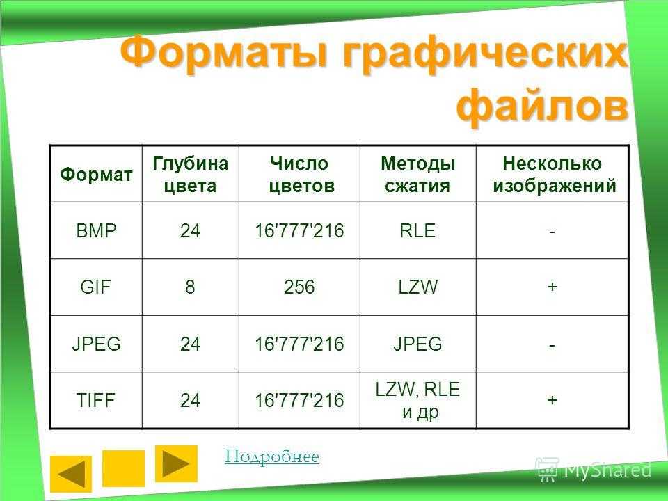 Формат характеристики. Форматы графических файло. Форматы географических файлов. Формпт графический файлов. Форматы графическихфалов.