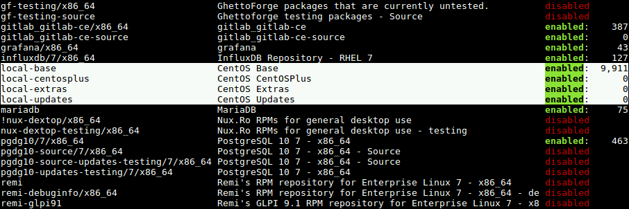 Testing enabled. Centos как узнать локальный IP. Source for Centos repository. X:/sources команды.