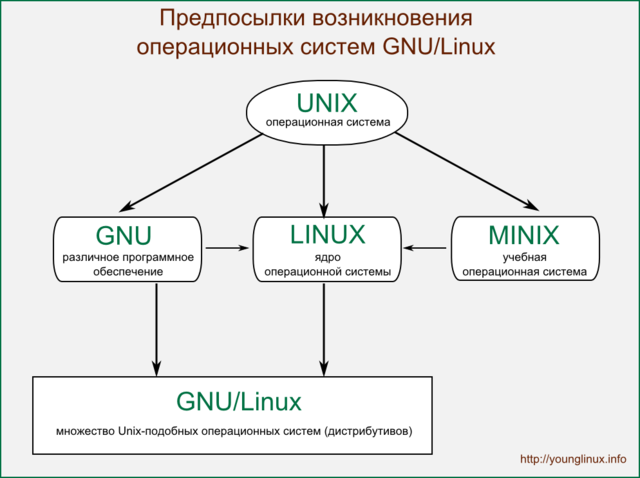 Команда cut linux » bloglinux.ru - про свободное программное обеспечение