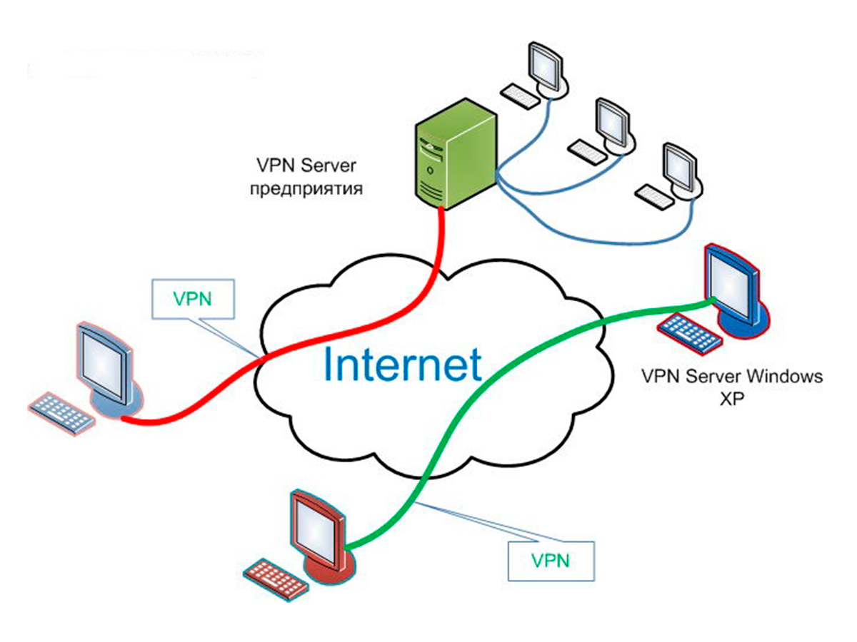 Подключение к виртуальной сети с помощью vpn "точка — сеть" и проверки подлинности на основе сертификата: портал - azure vpn gateway | microsoft docs