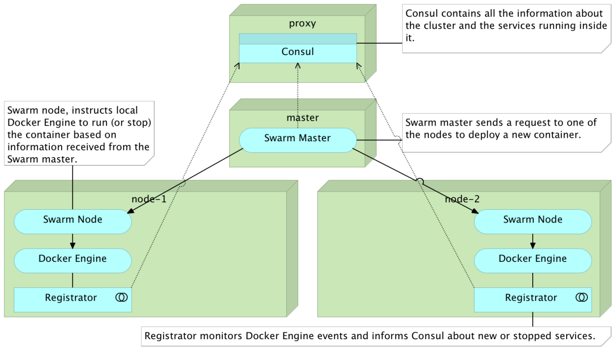 Настройка веб-сервера в docker (nginx + php + mariadb)
