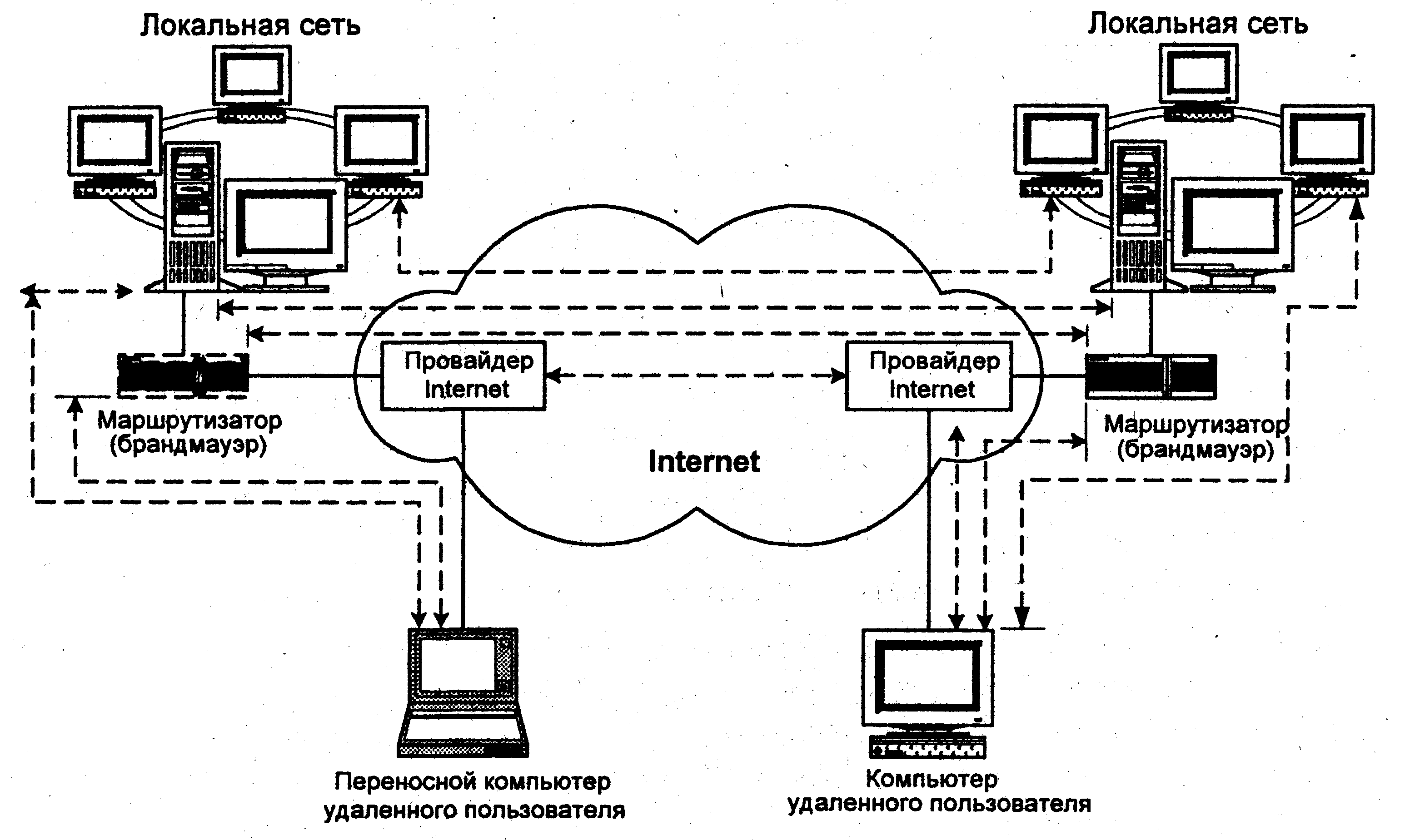 Настройка подключения vpn-шлюза "виртуальная сеть — виртуальная сеть" с использованием портала azure