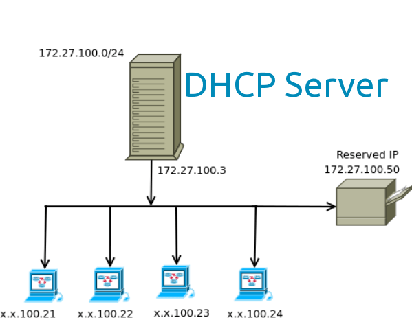 Установка и настройка сервера dhcp - windows server | microsoft docs