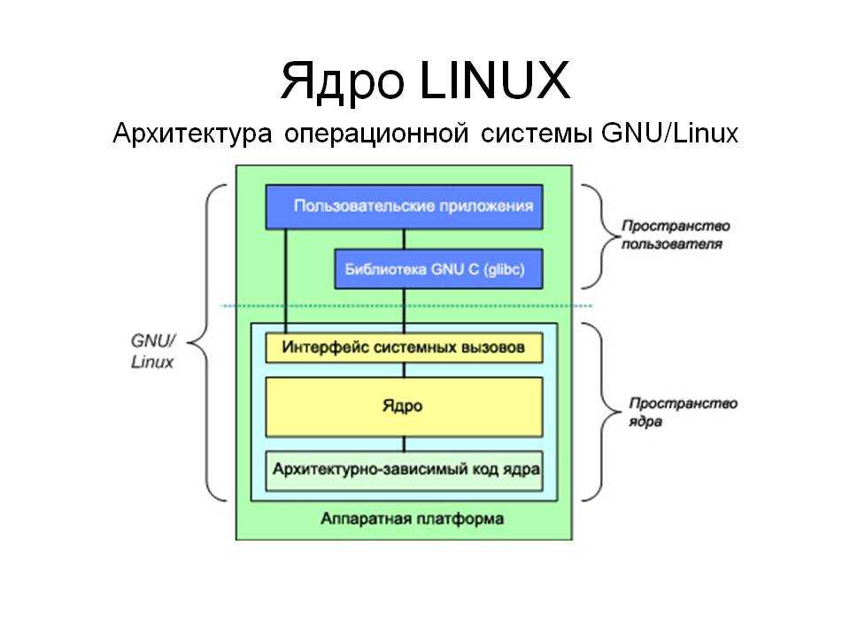 Ядро linux