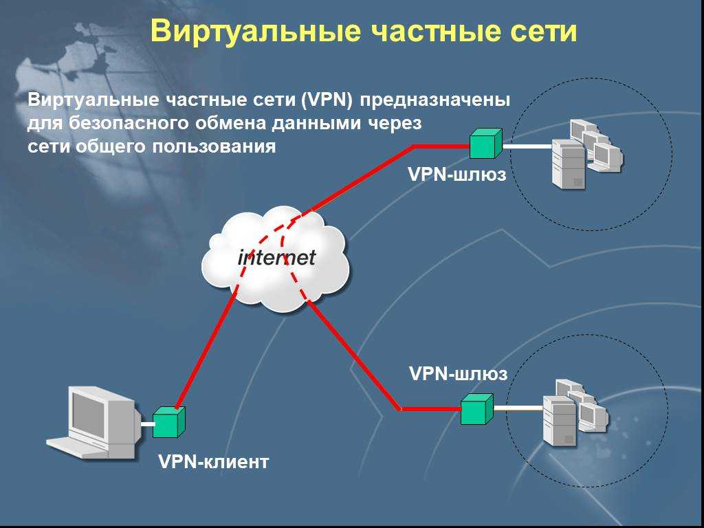 Подключения vpn типа "сеть — сеть" через частный пиринг expressroute - azure vpn gateway | microsoft docs
