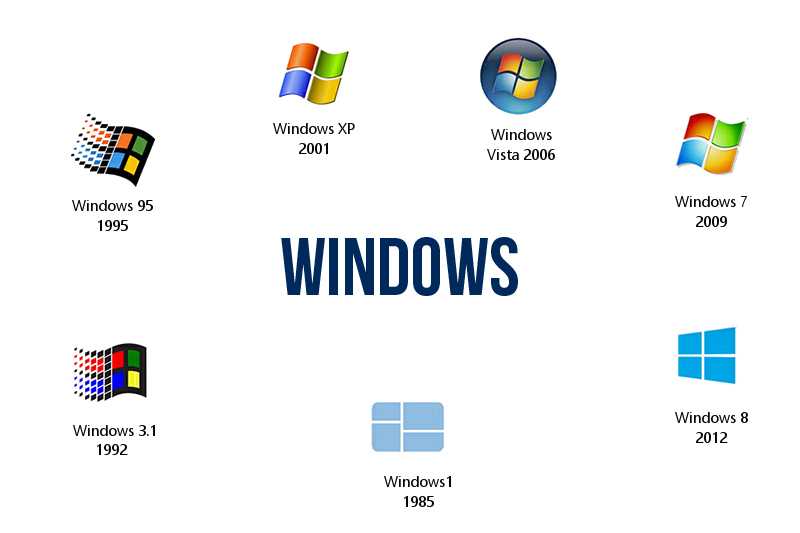 Повышение производительности компьютера на windows 7