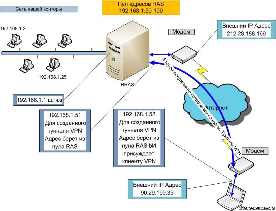 Установка между компьютером и виртуальной сетью подключения типа "точка — сеть" с использованием аутентификации radius и powershell - azure vpn gateway | microsoft docs