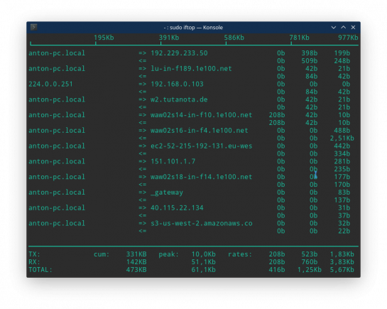 Сетевые мониторы для мониторинга серверов linux с помощью консоли и графика | итигик
