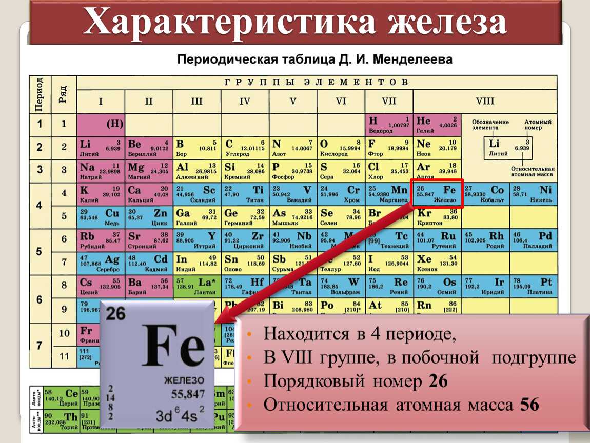 Элемента в том что три. Периодическая система химических элементов д.и. Менделеева. Лантаноиды в таблице Менделеева. Железо Порядковый номер в таблице Менделеева. Щелочноземельные металлы в таблице Менделеева.