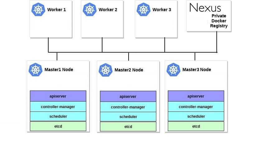 Kubernetes service iptables rules and coredns - programmer sought