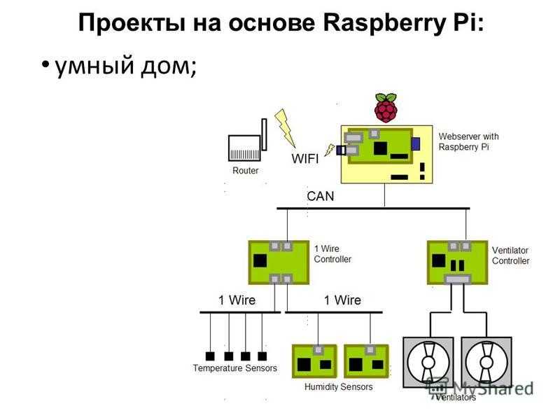 Raspberry pi: умный дом своими руками