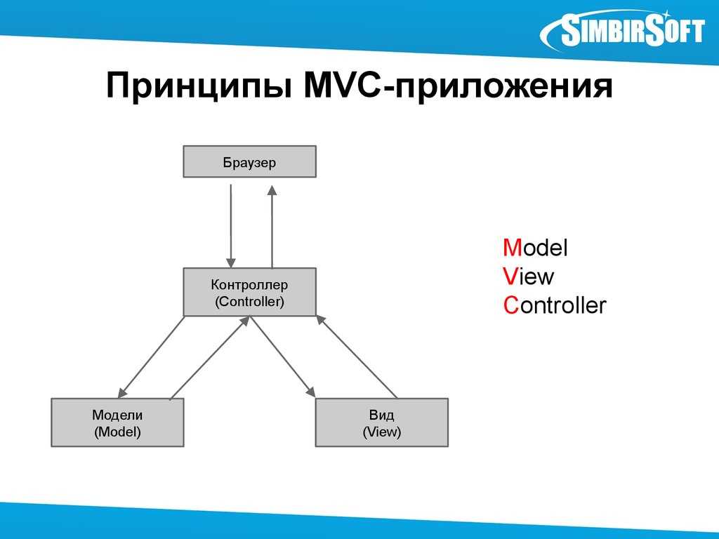 Что такое mvc - шаблон проектирования model view controller (mvc) и php, часть 1