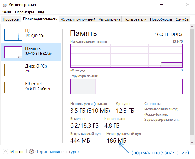 Как исправить невыгружаемый пул windows 10 - windd.ru