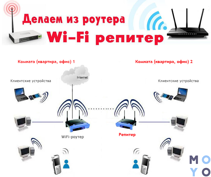 Для чего нужен wi-fi адаптер? на примере разных устройств