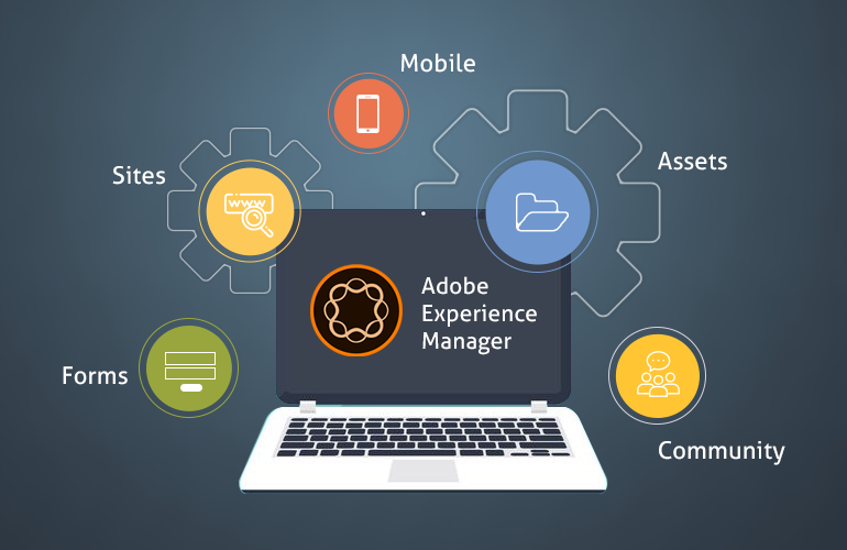 Configuring author and publish in aem screens | adobe experience manager