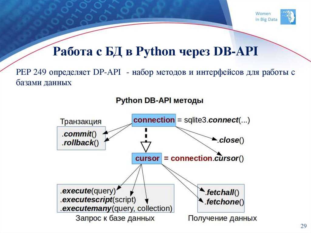 Четыре способа подключения python к mysql для работы с базой данных, работа с базой данных pymysql, транзакция - русские блоги