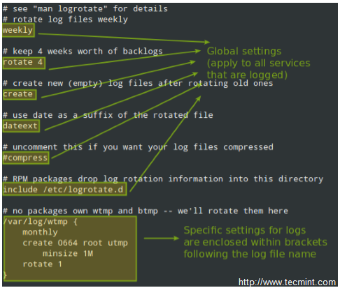 Как сжимать файлы журналов в linux с помощью logrotate - infoit.com.ua
