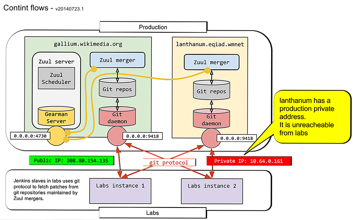 Анализ производительности сервера redis на ubuntu 18.04 | 8host.com