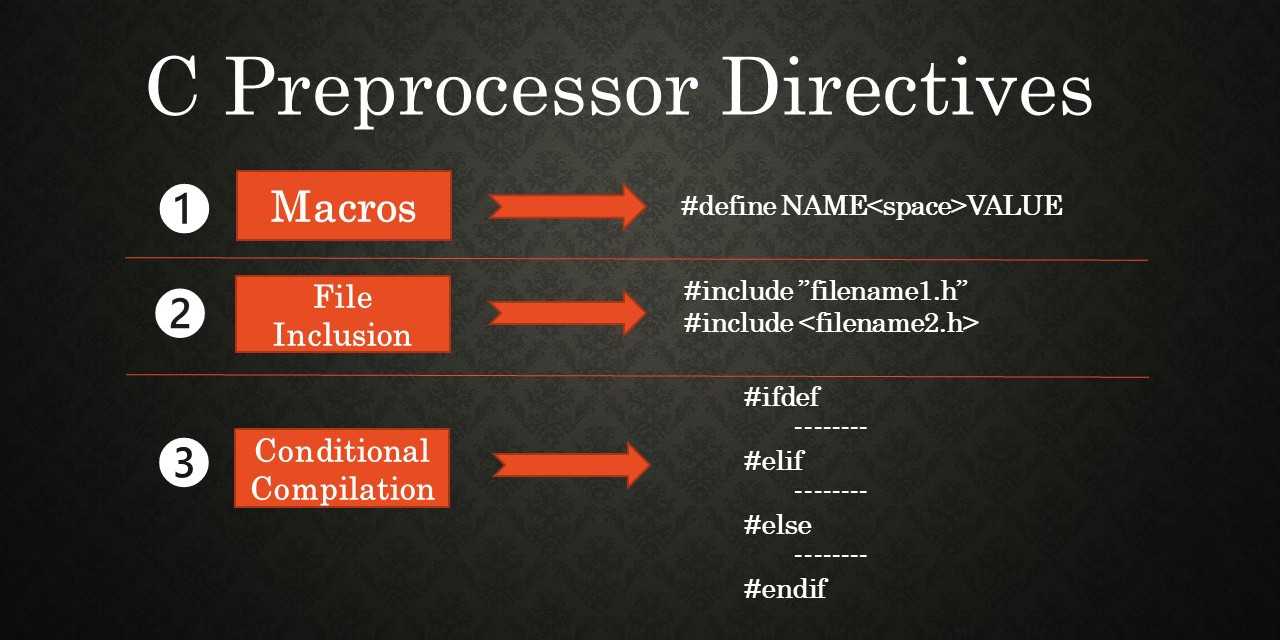 Директивы препроцессора: #define, директивы условной компиляции