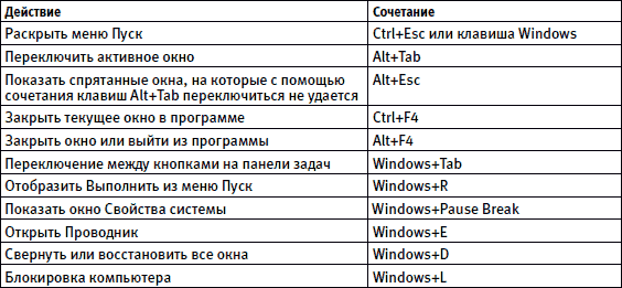 Почему моя windows 10 сама перезагружается?! причины и решения