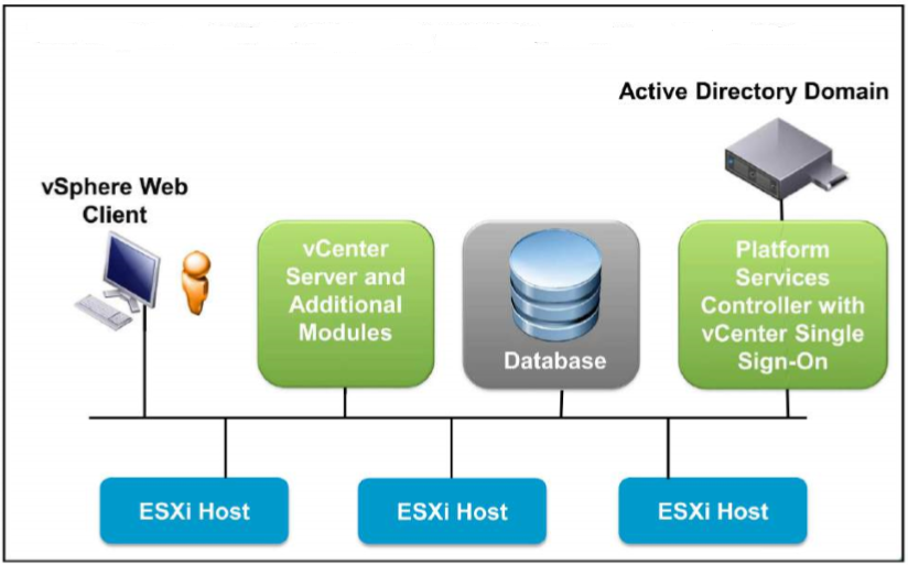 Raid мониторинг (maxview storage manager) в vmware esxi | xaxatyxa