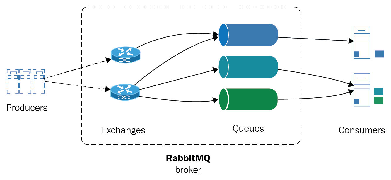 Documentation: table of contents
 — rabbitmq