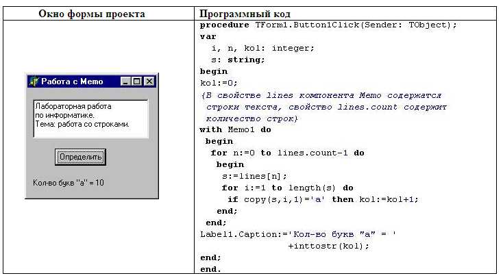 Напишите программу которая вводит строку