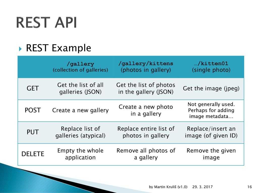Документы api. Rest API. Rest API запросы. Структура rest API. Пример API запроса.