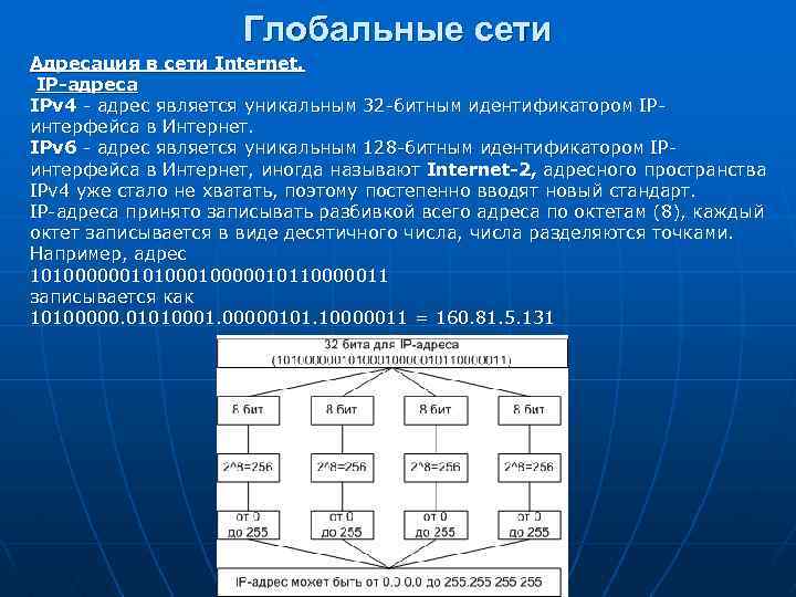 Ipv4 калькулятор подсетей: 10.10.10.0/24 / shootnick.ru