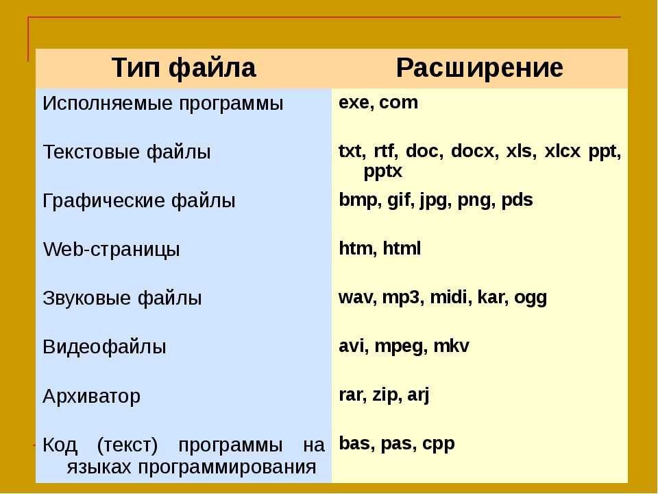 Формат файла - file format - abcdef.wiki