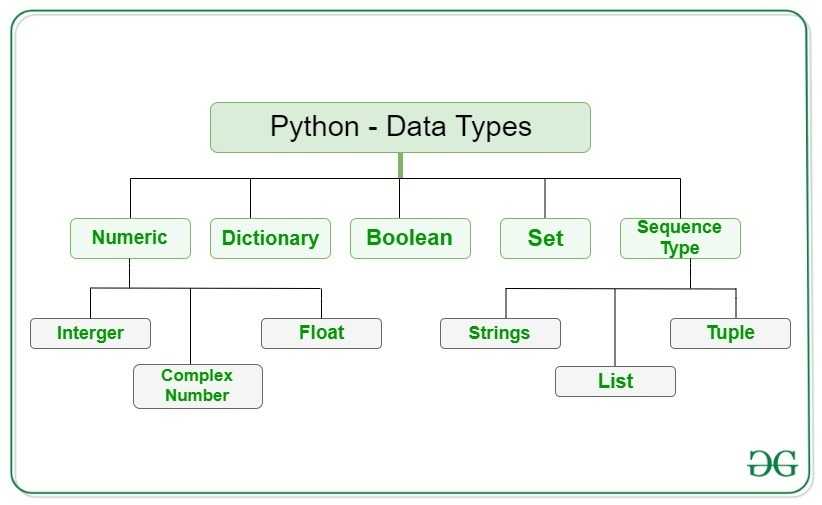 Стек в python: реализация структуры данных и примеры использования