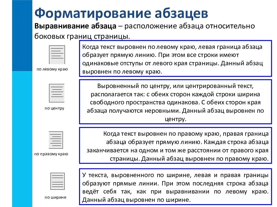 Файлы содержащие информацию пользователя. Способы формирования текста. Способы форматирования текста. Виды форматирования текста. Правильное форматирование текста.