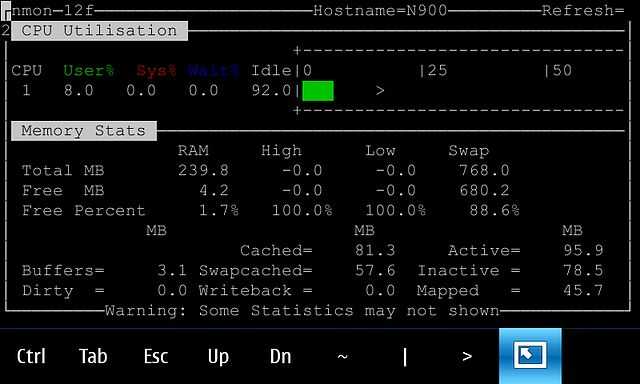 Системы мониторинга сервера linux