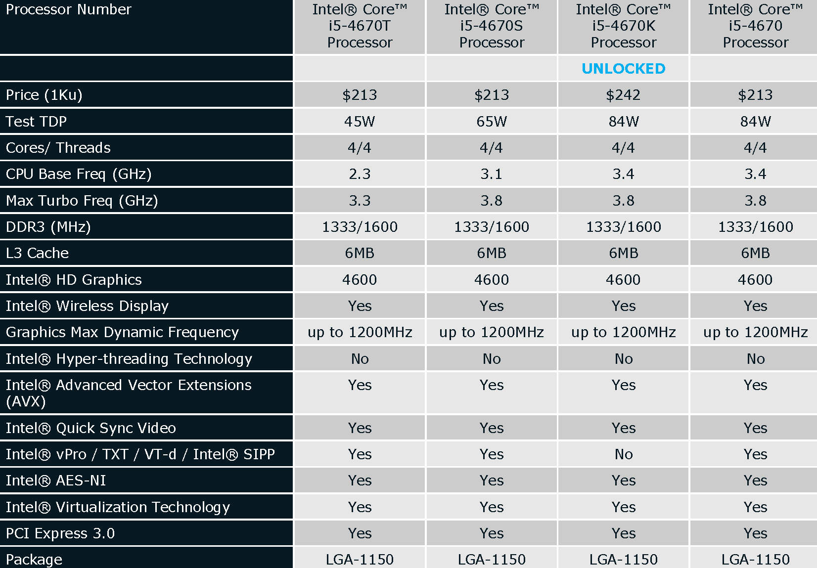 Интел i5 поколения