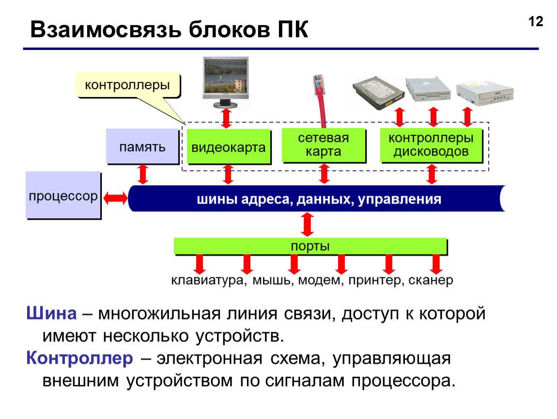 Как в linux узнать, какой процесс использует всю оперативную память (ram)? - zalinux.ru
