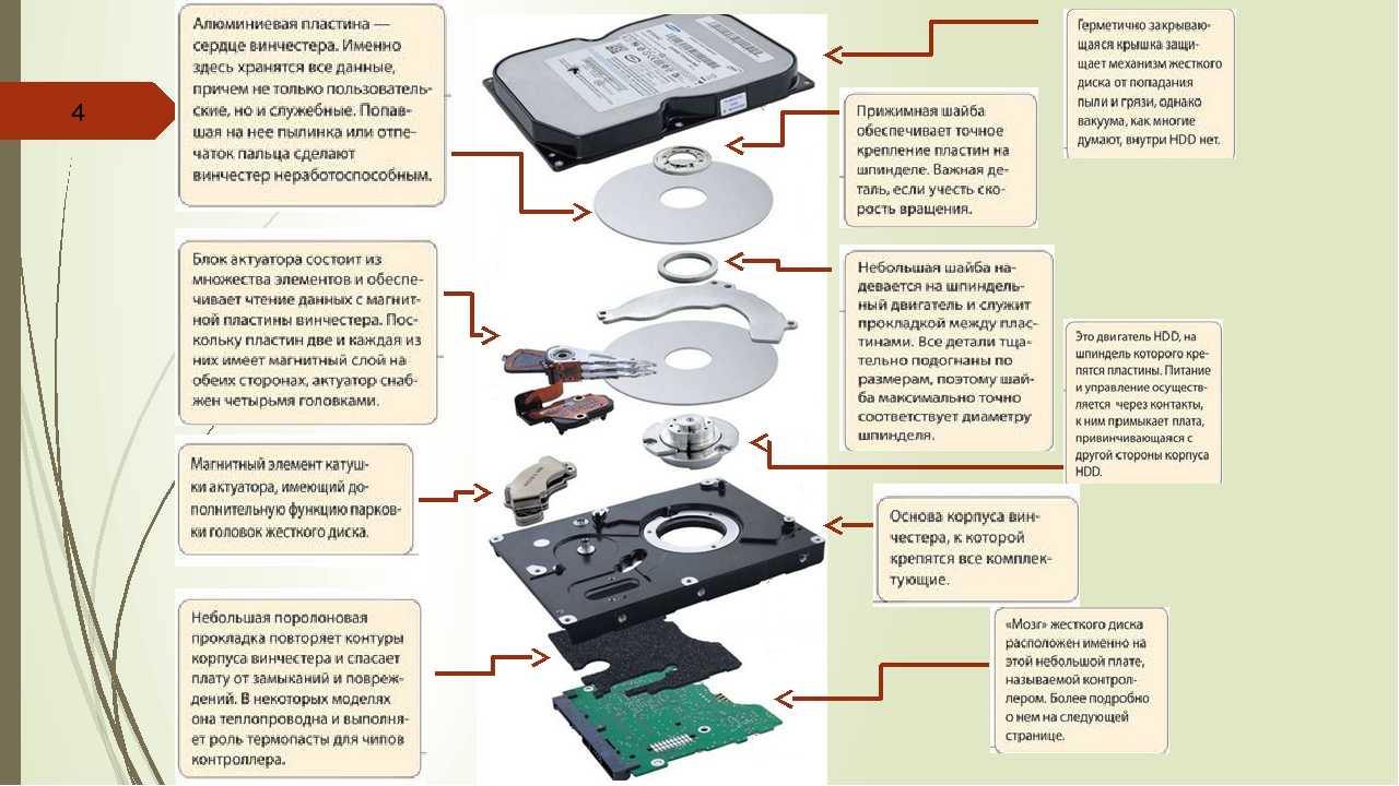 Состоит жесткий. Из чего состоит жесткий диск HDD. Строение жесткого диска HDD. Из чего состоит диск в жестком диске. Как устроен жесткий диск.