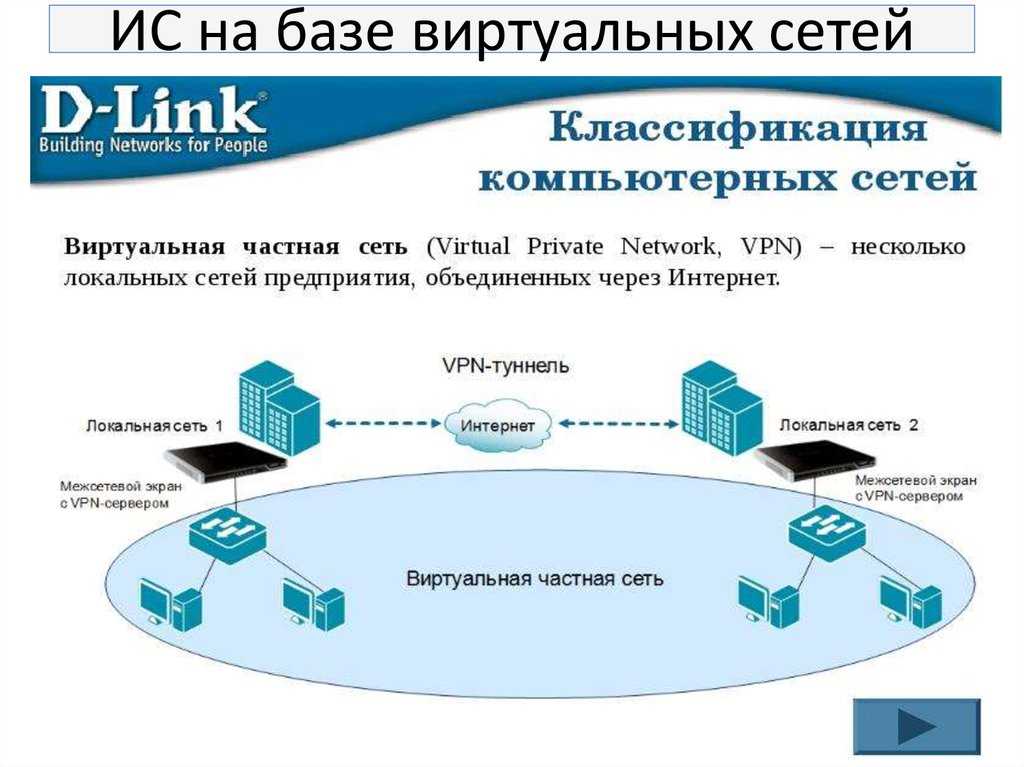 Настройка site-to-site vpn между azure и локальной сетью