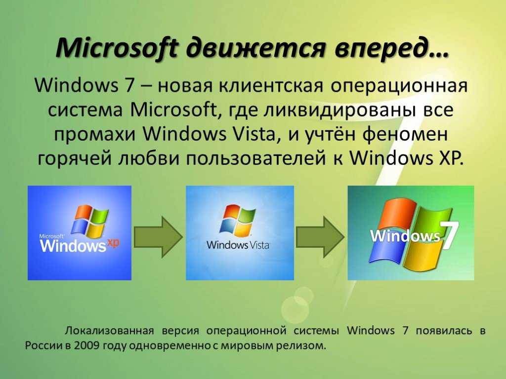 Операционная система windows — виндоус