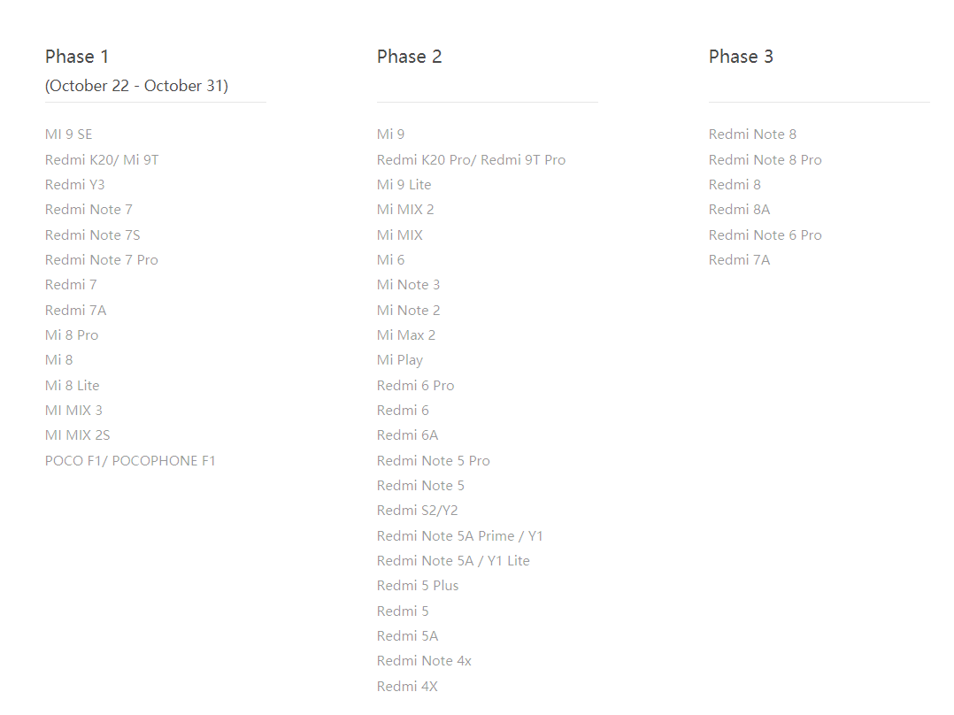 MIUI 12 – новая фирменная оболочка для смартфонов Xiaomi, основанная на Android 10 Разработчики сохранили и доработали ранее доступные опции и предложили пользователям новыеРеволюционная прошивка, как назвали MIUI 12 интернет-обозреватели