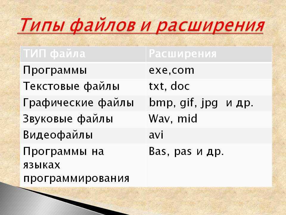 Определить тип файла без расширения в windows - ixed.ru