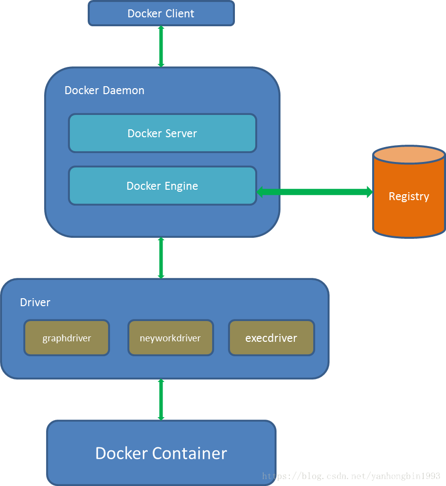 Docker - понимание инструкции "volume" в dockerfile - question-it.com