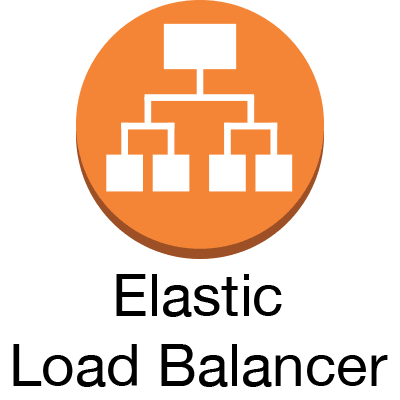 Elb (elastic load balancing) — национальная библиотека им. н. э. баумана