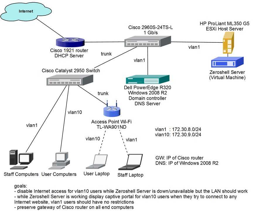 Ip адрес vlan. Маршрутизатор Циско схема. IP маршрутизатор Cisco. Маршрутизатор стоечный Cisco. Router Cisco for Server.