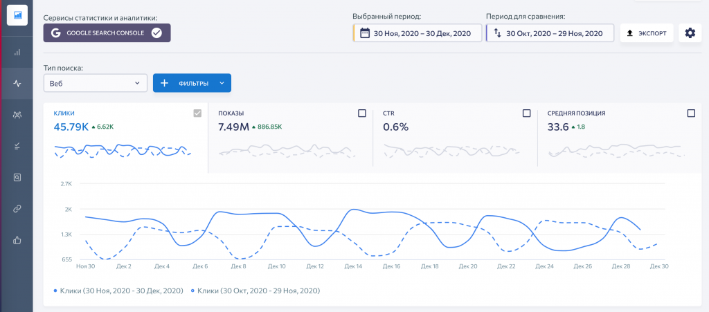 Search console google analytics. Site Kit by Google — Analytics, search Console, adsense, Speed.
