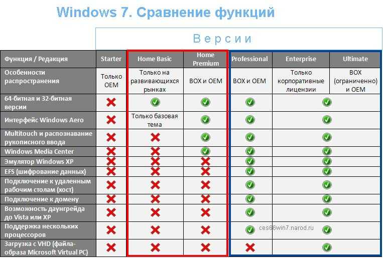#факты | как операционные системы получили свои названия? - hi-news.ru