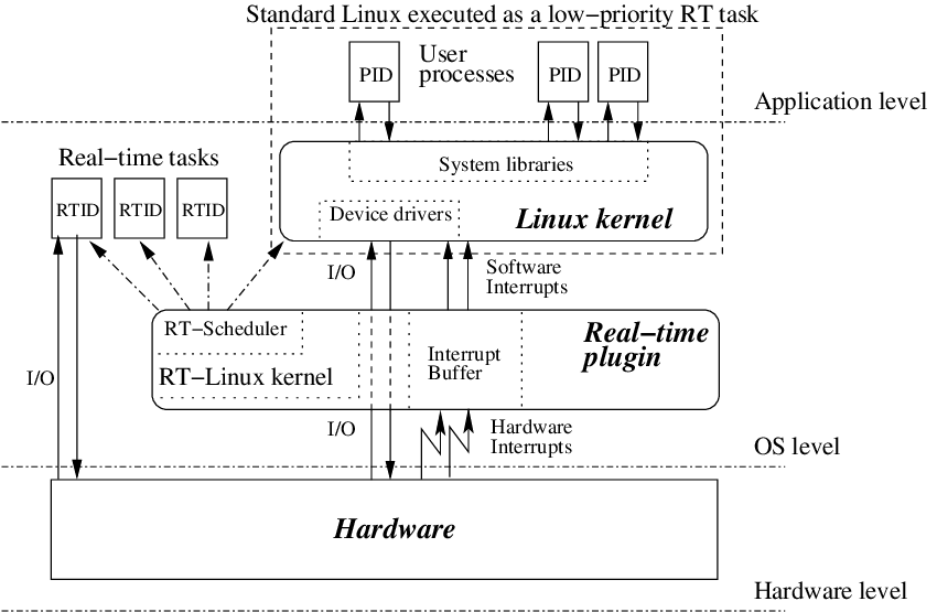 Количество процессов и дескрипторов linux - русские блоги