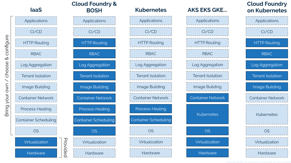 Operating etcd clusters for kubernetes